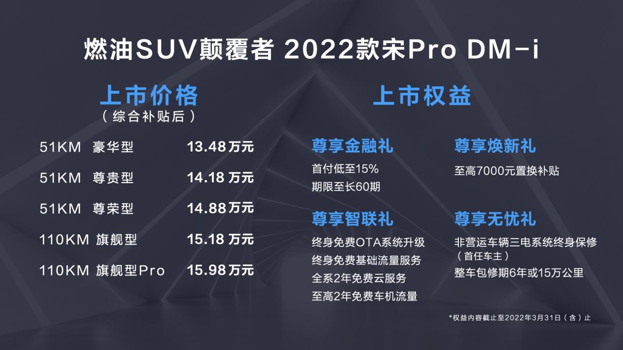 2价格权益