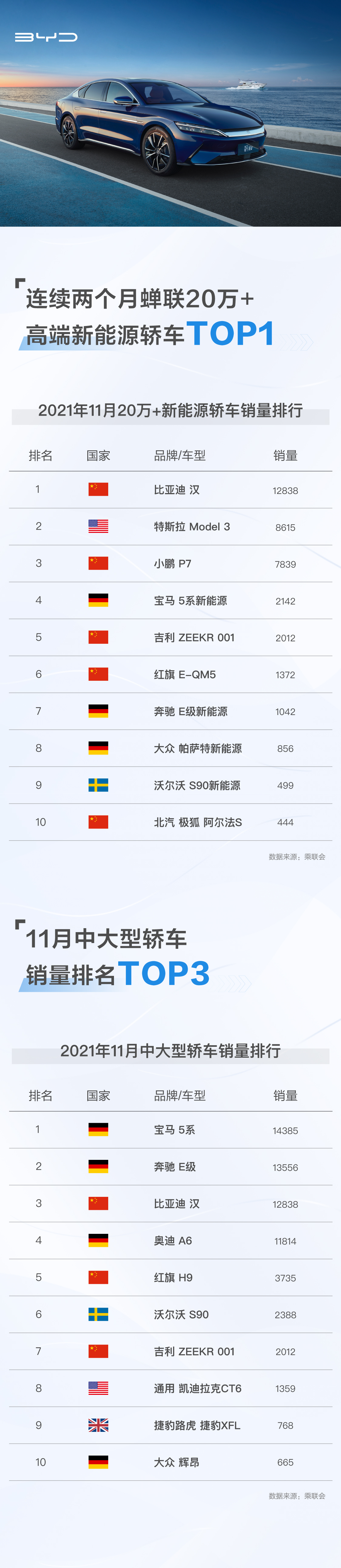 汉销量排名长图