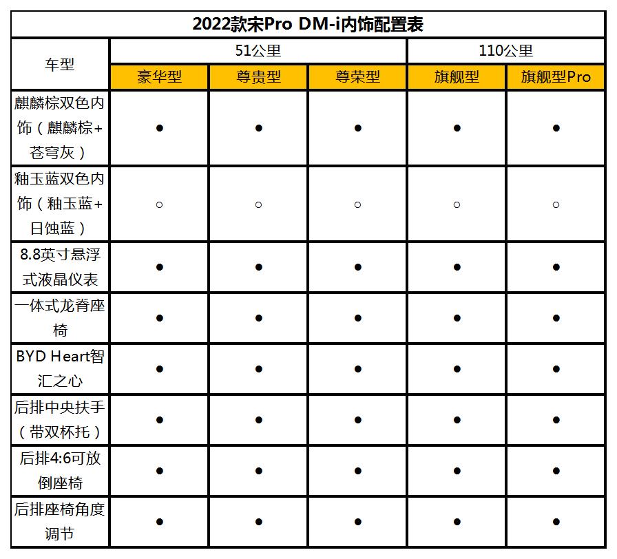 090公里超长续航，同级罕有！2022款宋Pro