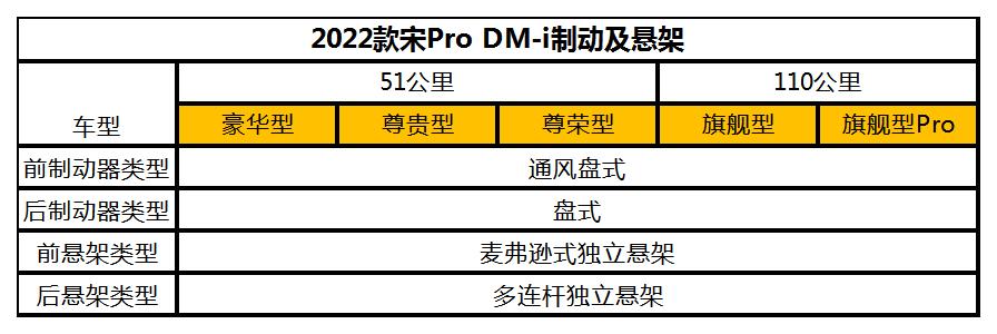 090公里超长续航，同级罕有！2022款宋Pro