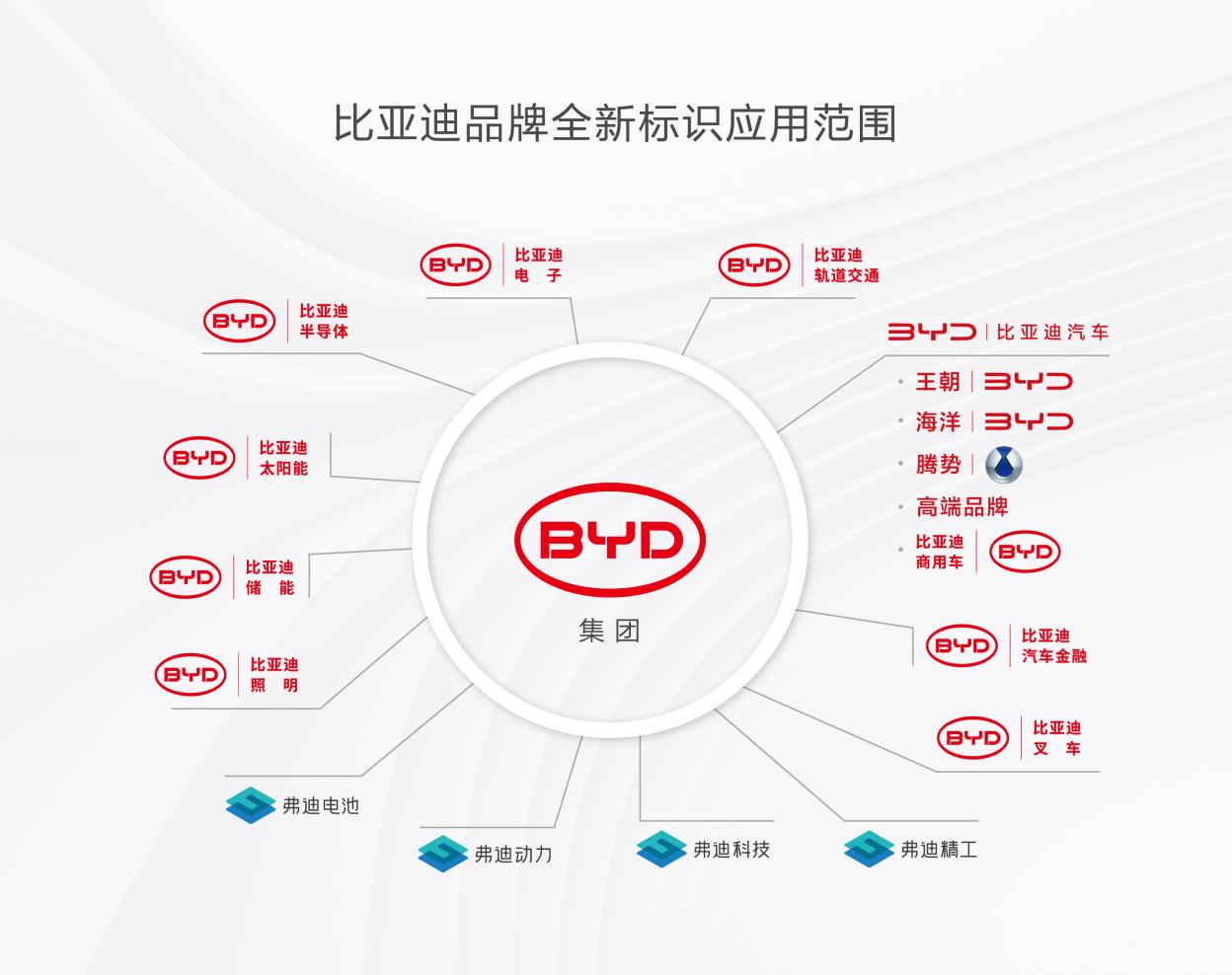 3-集团logo架构图