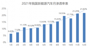 电动汽车百人会 王传福：推进新能源汽车市场化行稳致远