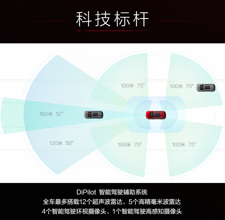 配图4