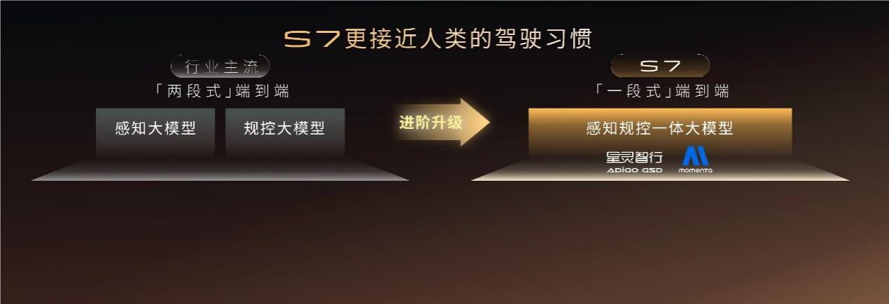 0万级最优7系，传祺向往S7上市，限时价16.98万-22.38万"