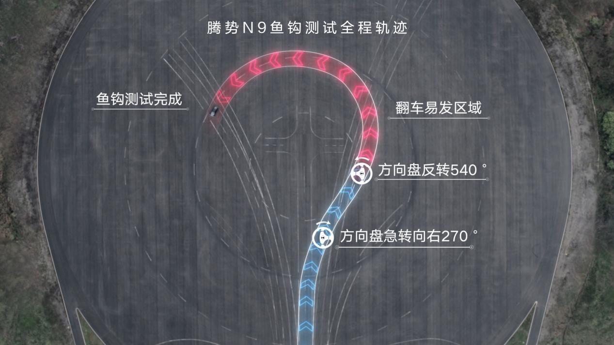 N9鱼钩轨迹