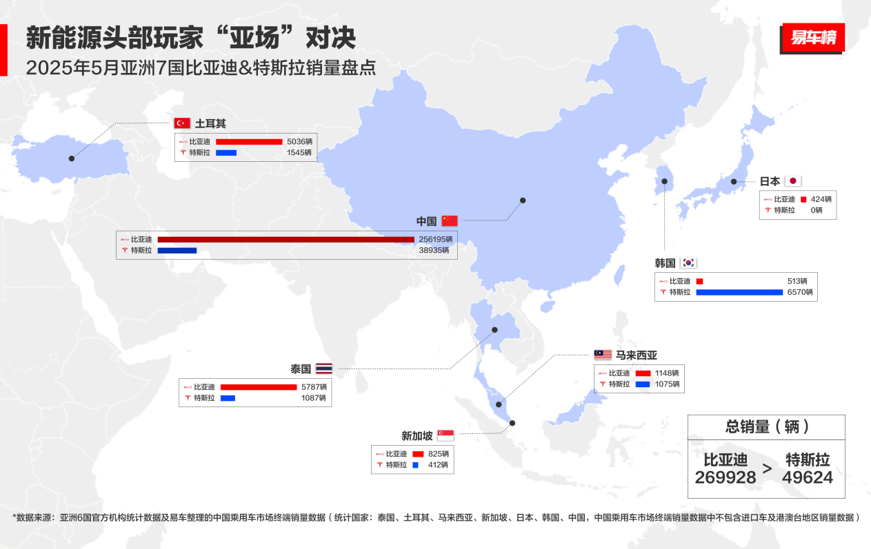 5月比亚迪&特斯拉“亚场”对决V2