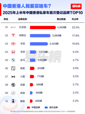 中国香港
