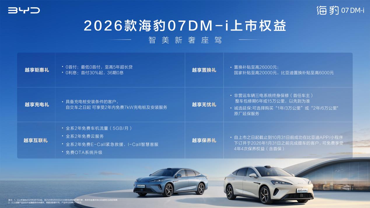 搭载TSC爆胎系统等超百项全系标配配置，2026款海豹07DM-i上市，14.98万起